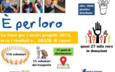 “Un Fiore per i nostri progetti” 2015, ecco i risultati