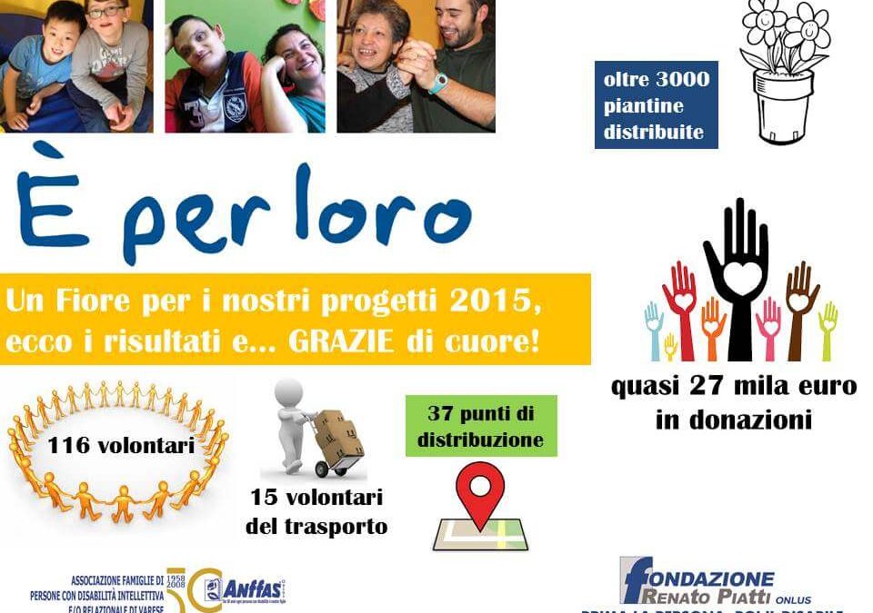 “Un Fiore per i nostri progetti” 2015, ecco i risultati