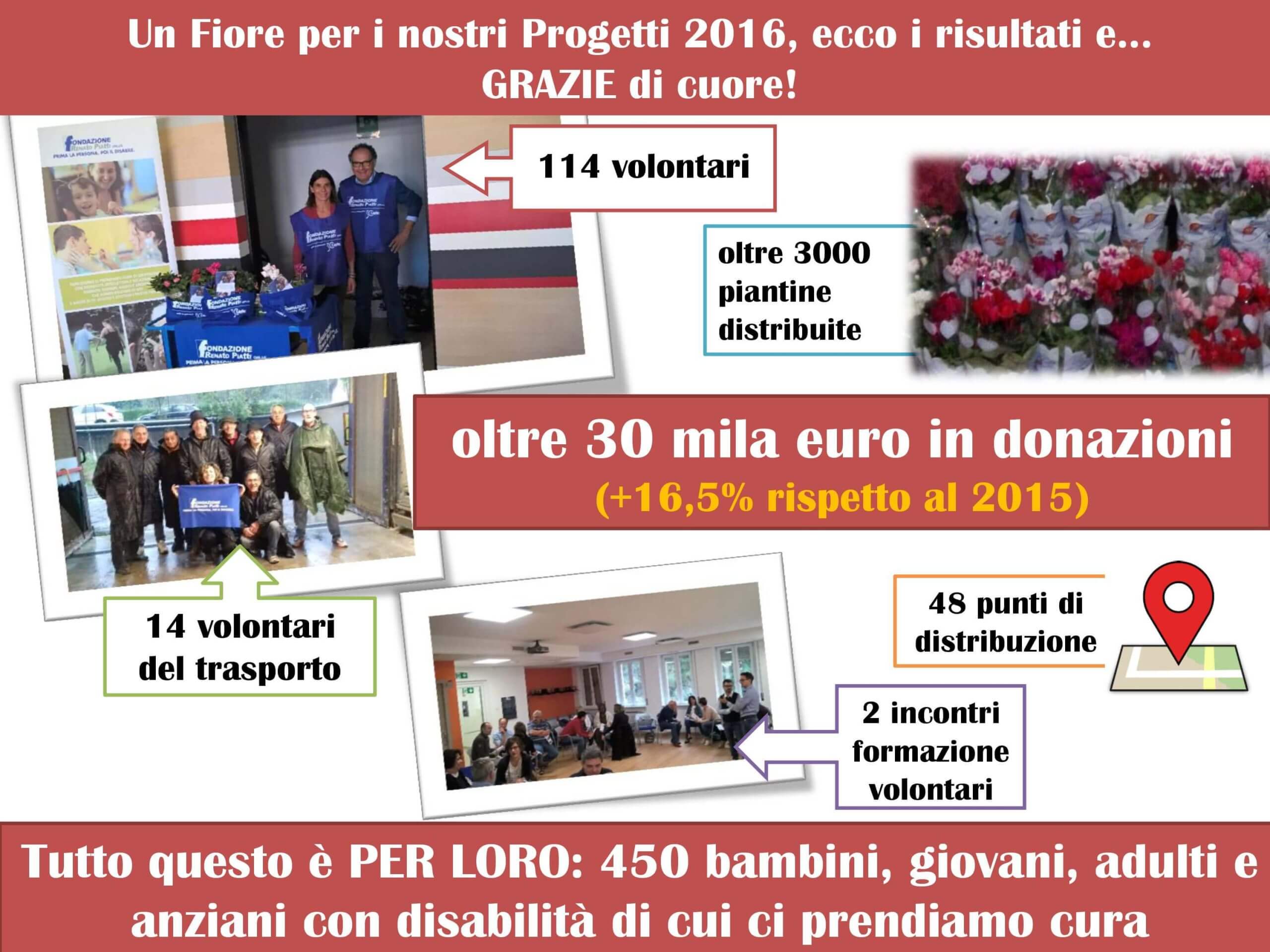 infografica